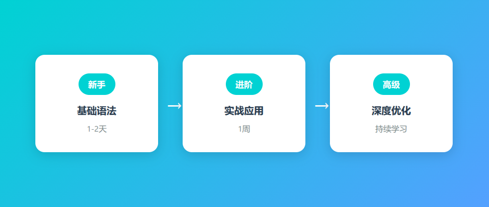 学习路径