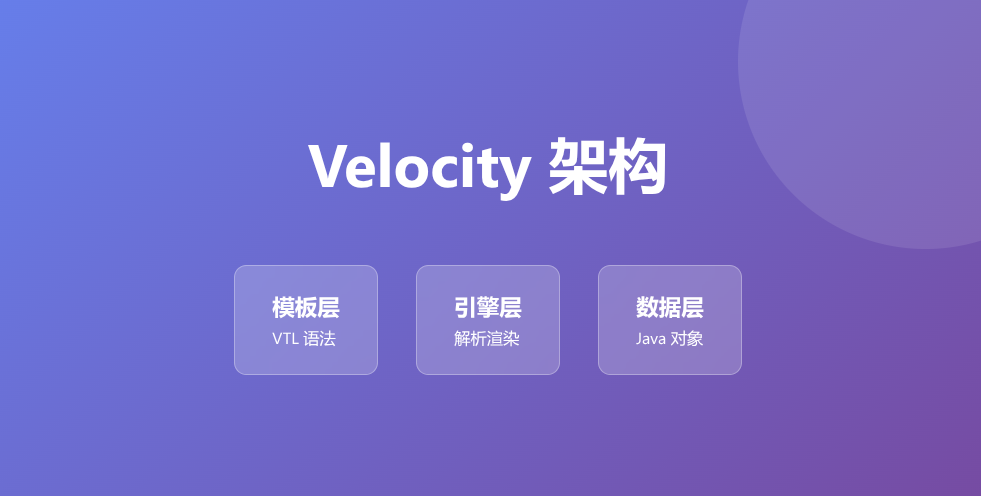 Velocity 架构图