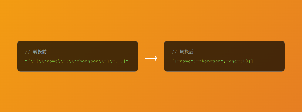 JSON 转换