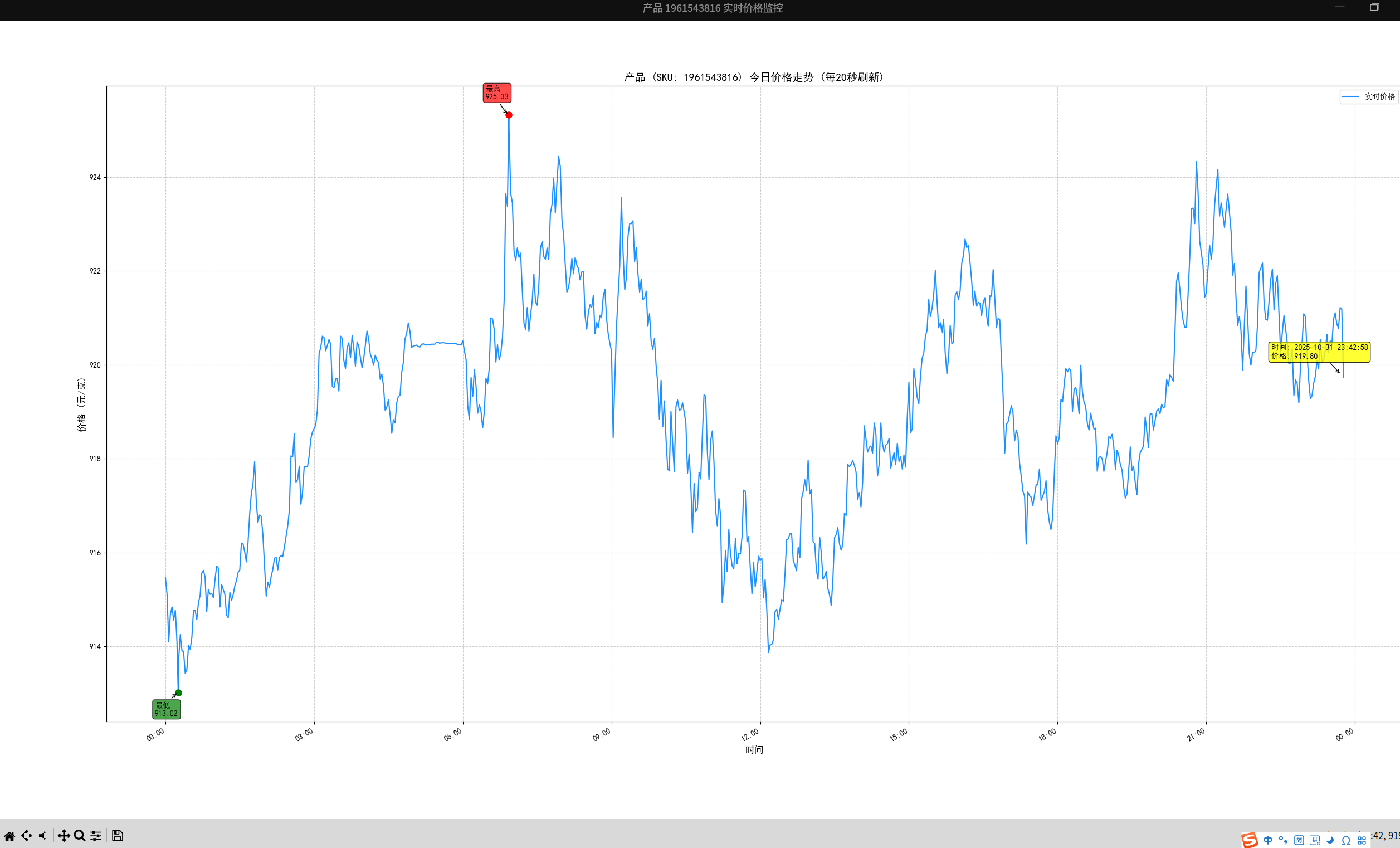价格走势图窗口