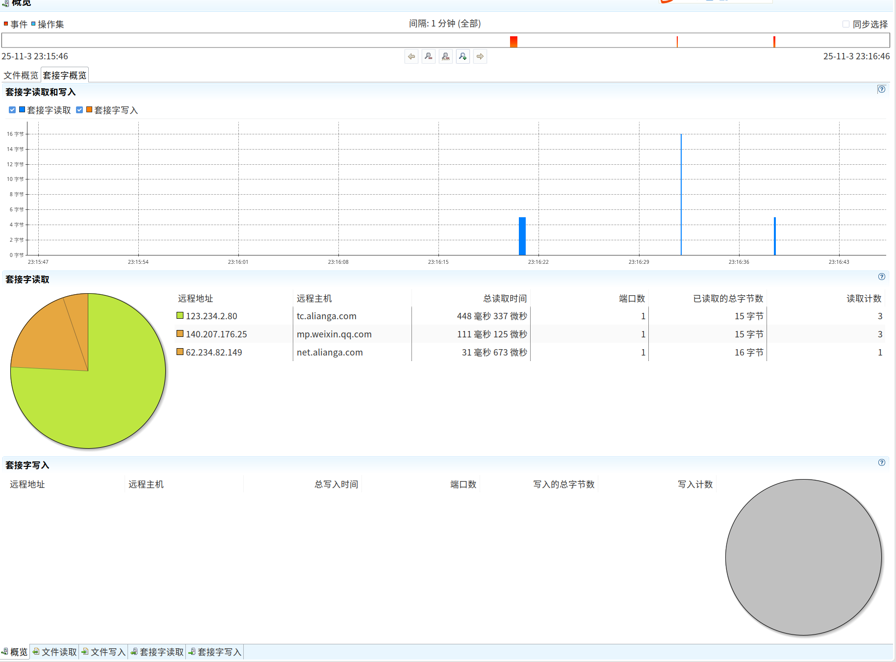 jmc-5.2.2 套接字概览