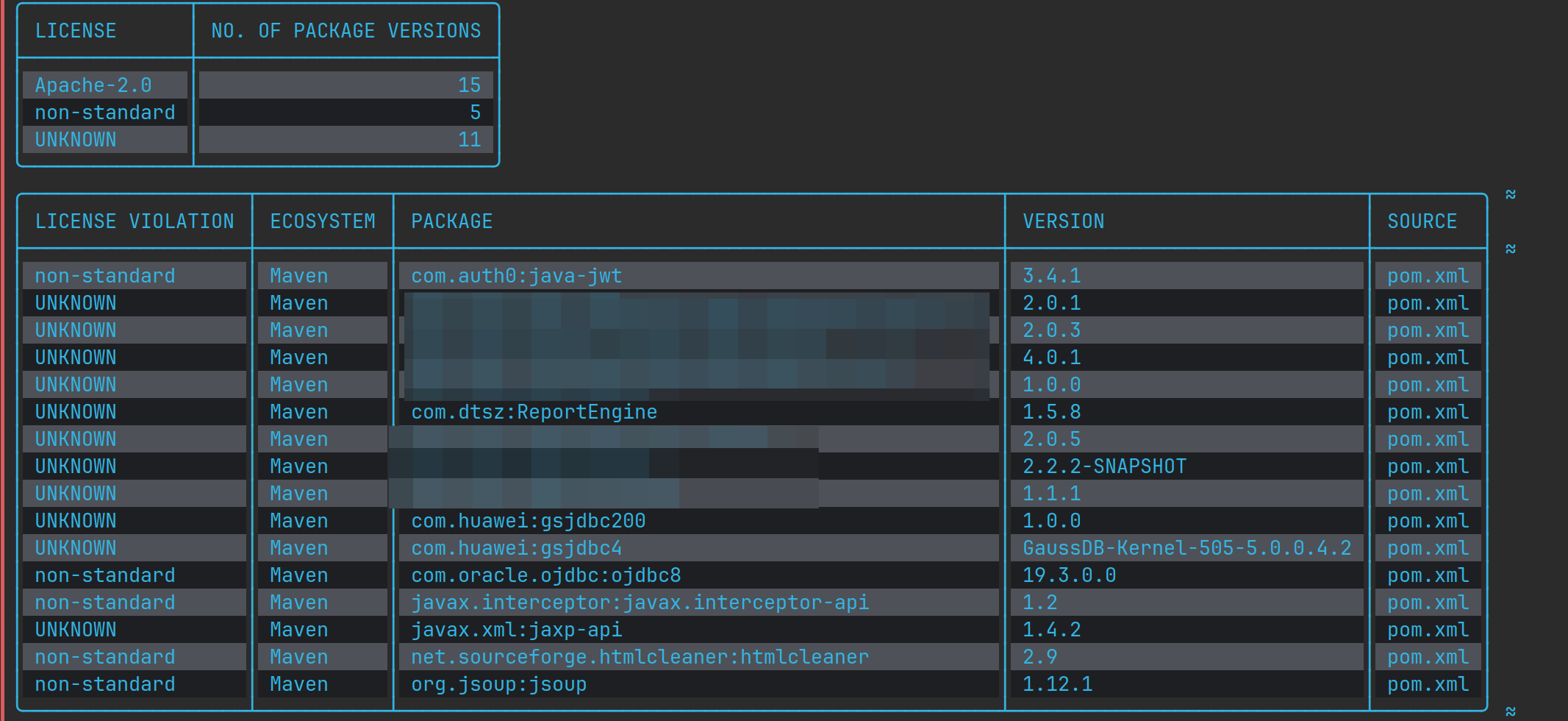 展示漏洞信息、licenses统计、不符合要求和未知的依赖
