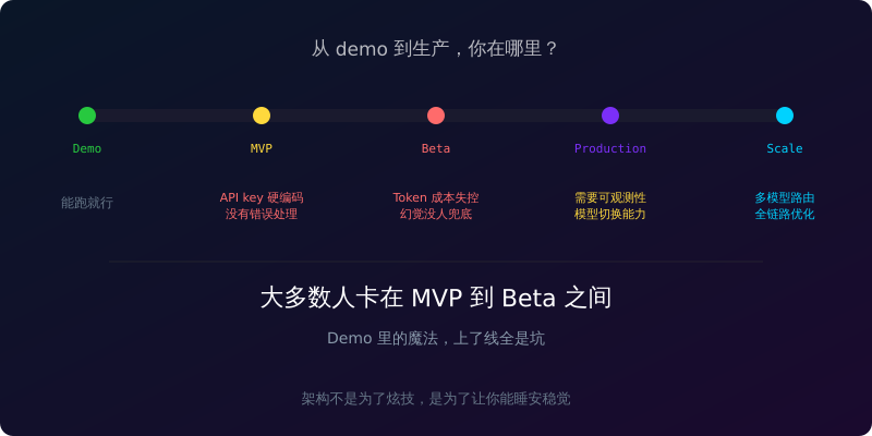 从 demo 到生产