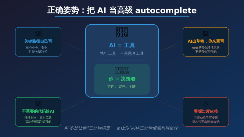 illustration3_correct_usage