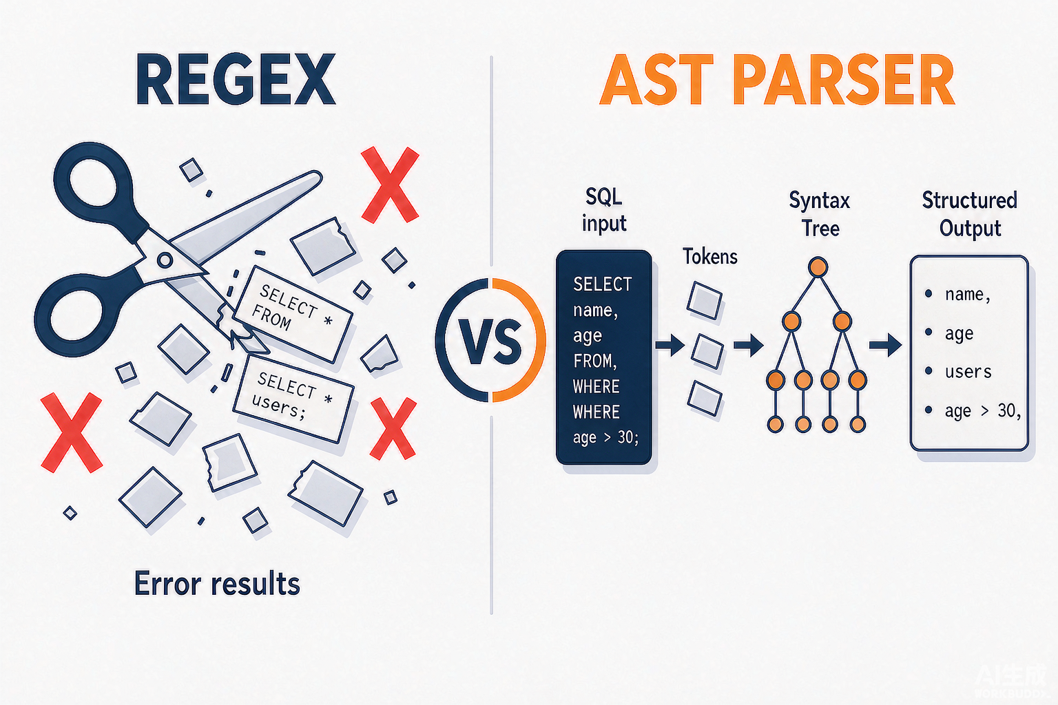 illust-regex-vs-ast