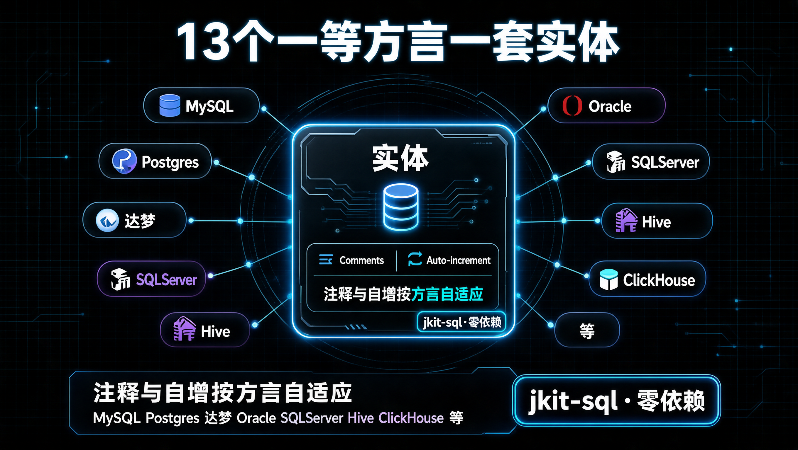 一套实体多方言 DDL